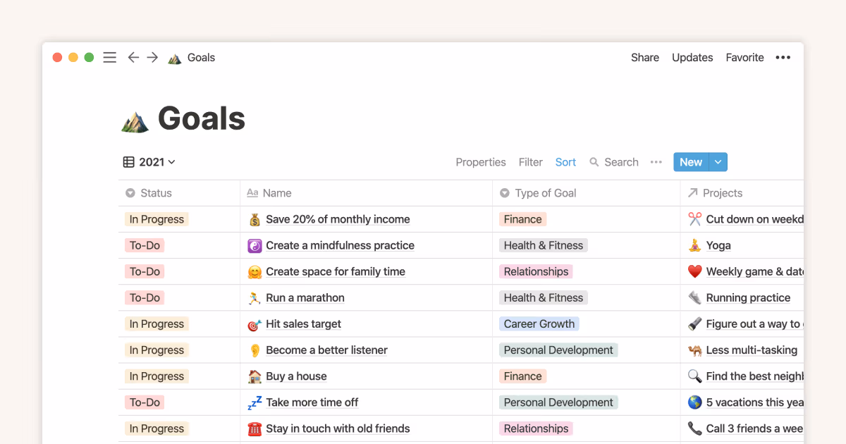 The only Notion setup you need for keeping New Year’s resolutions