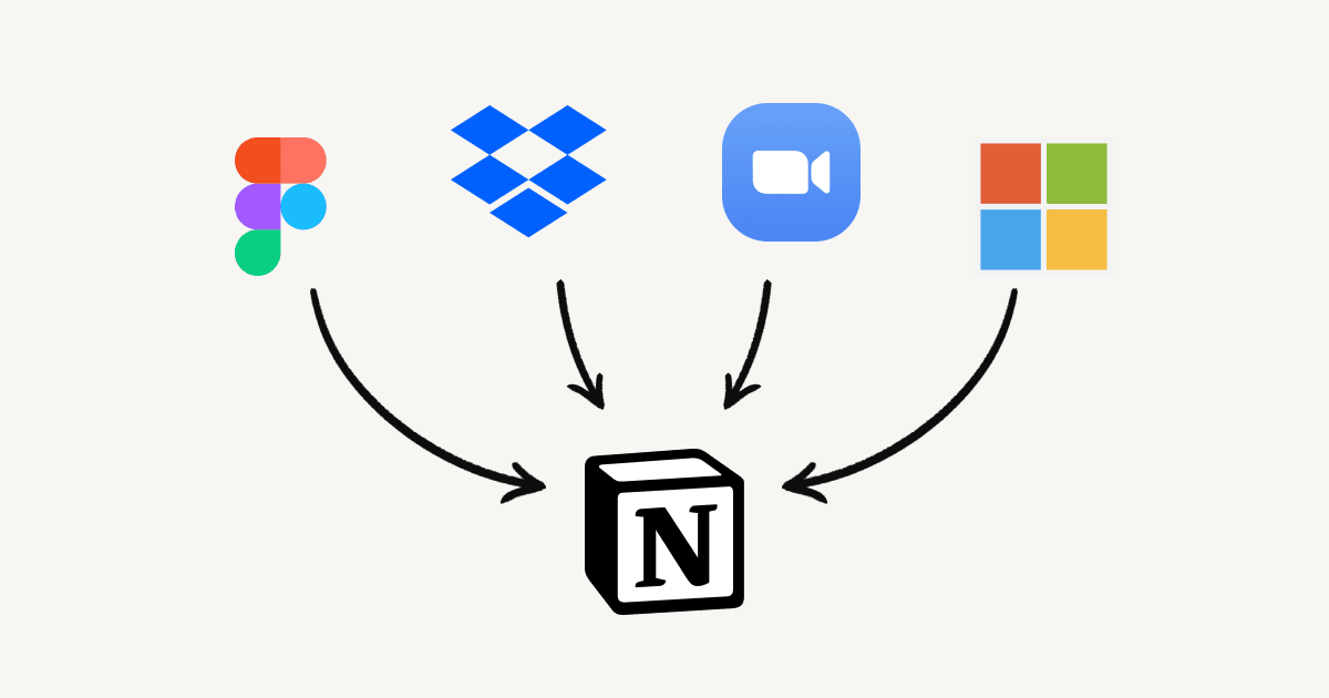 Aperçus de liens pour Figma, Dropbox, Zoom et Microsoft