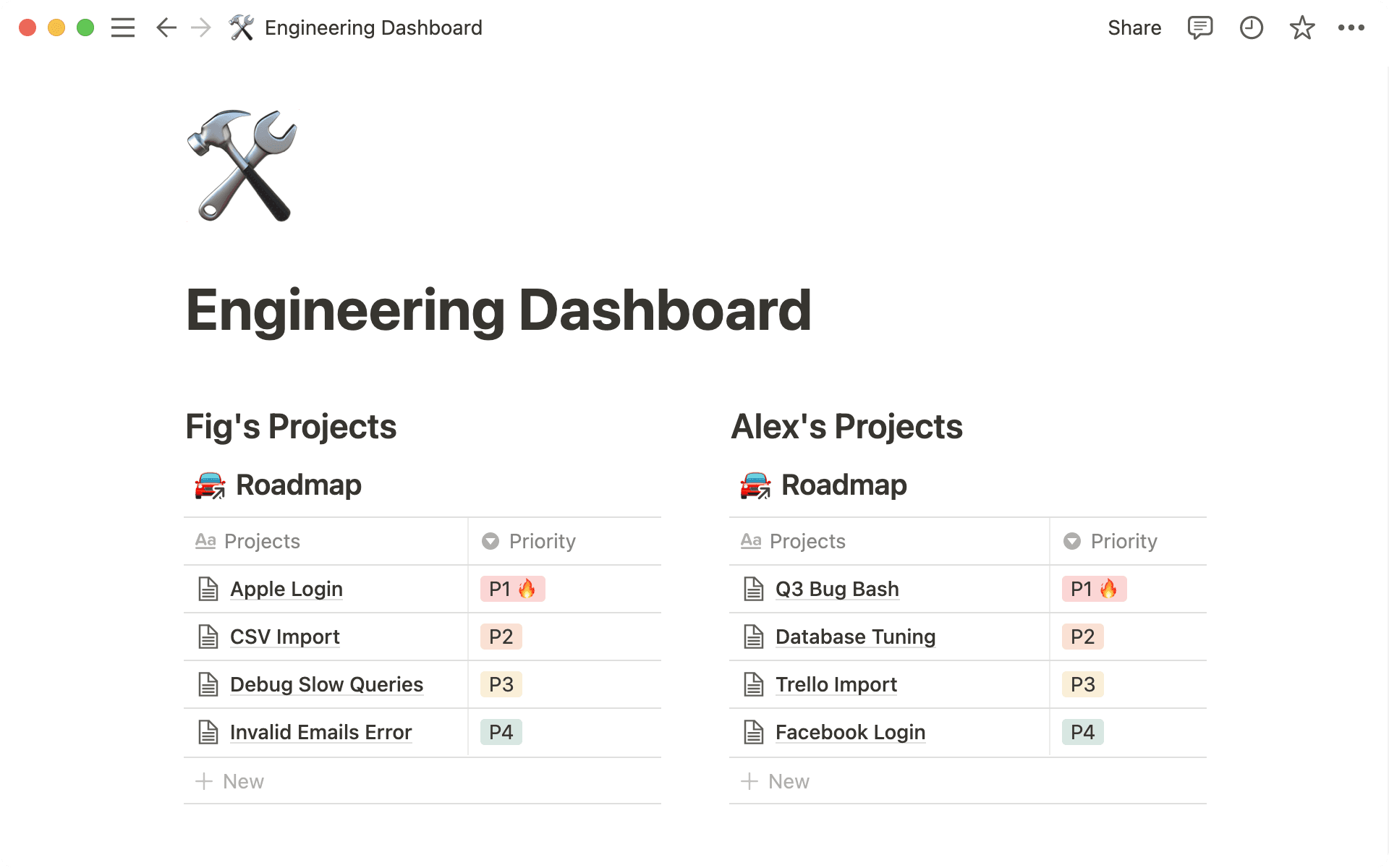 Painel da base de dados vinculada