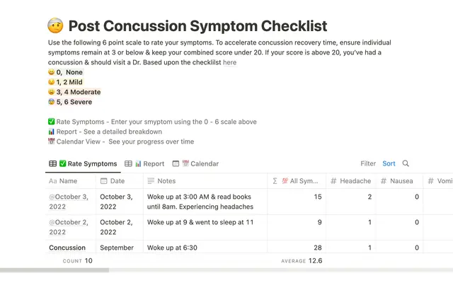 Concussion symptom tracker